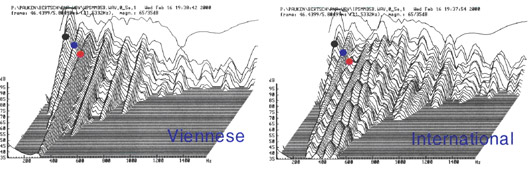 3D-Analyse eines Paukenschlages